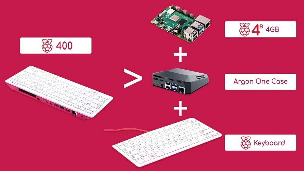 Raspberry Pi 400 Review: Faster CPU, New Layout, Better Thermals