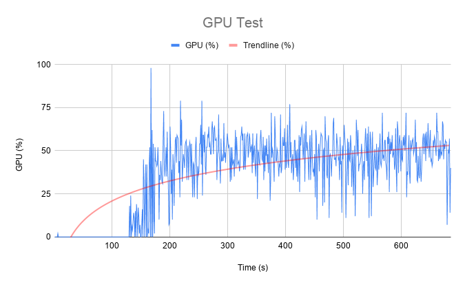 GPU test results