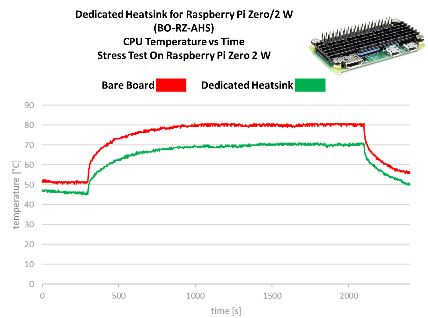 Help] Did I put the heatsink on my Raspberry Pi Zero 2 W on