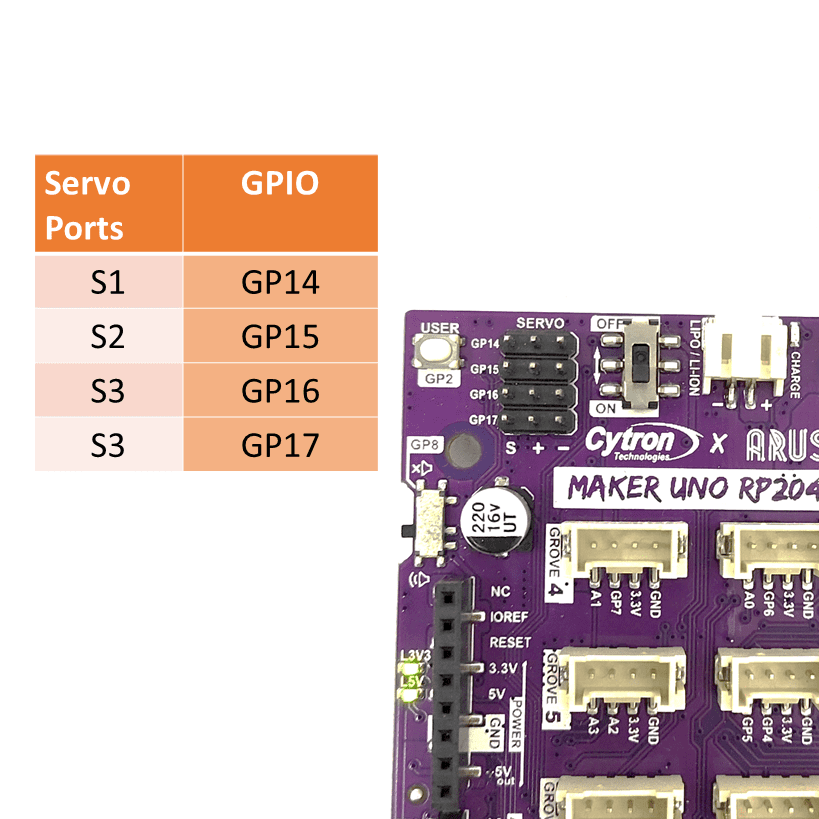 Micro Servo Motor Circuit Diagram