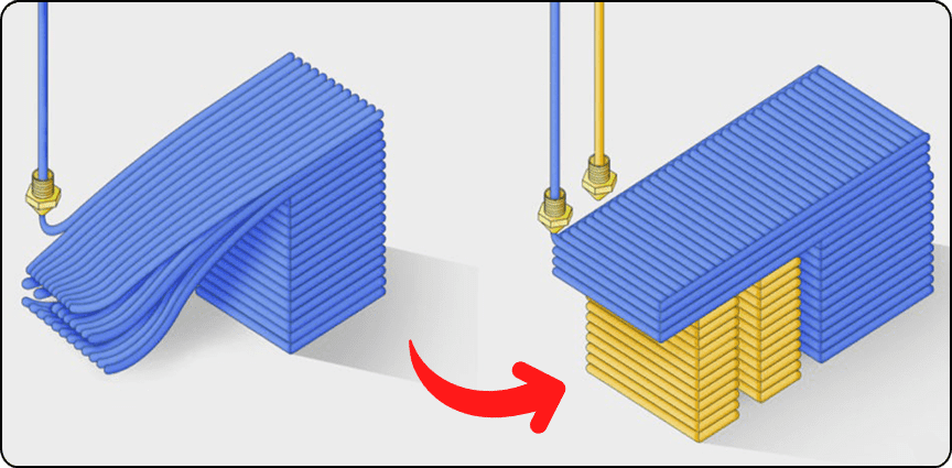 What Are Supports in 3D Printing?