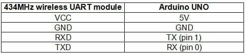 434MHz Module with Arduino