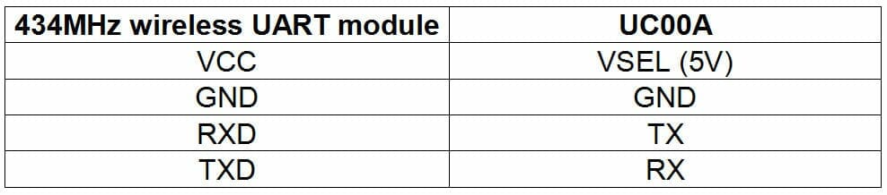 434MHz Module with UC00A